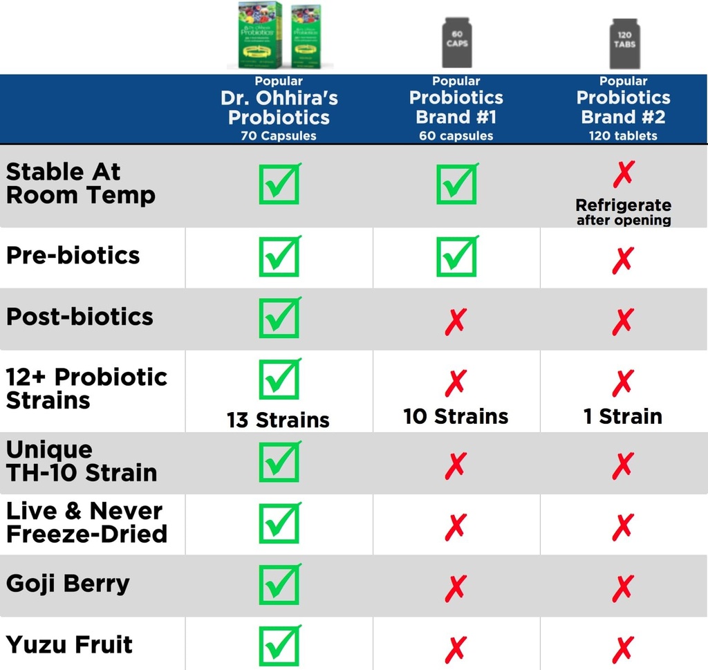 dr-ohhira-s-probiotics-original-formula--4.jpg
