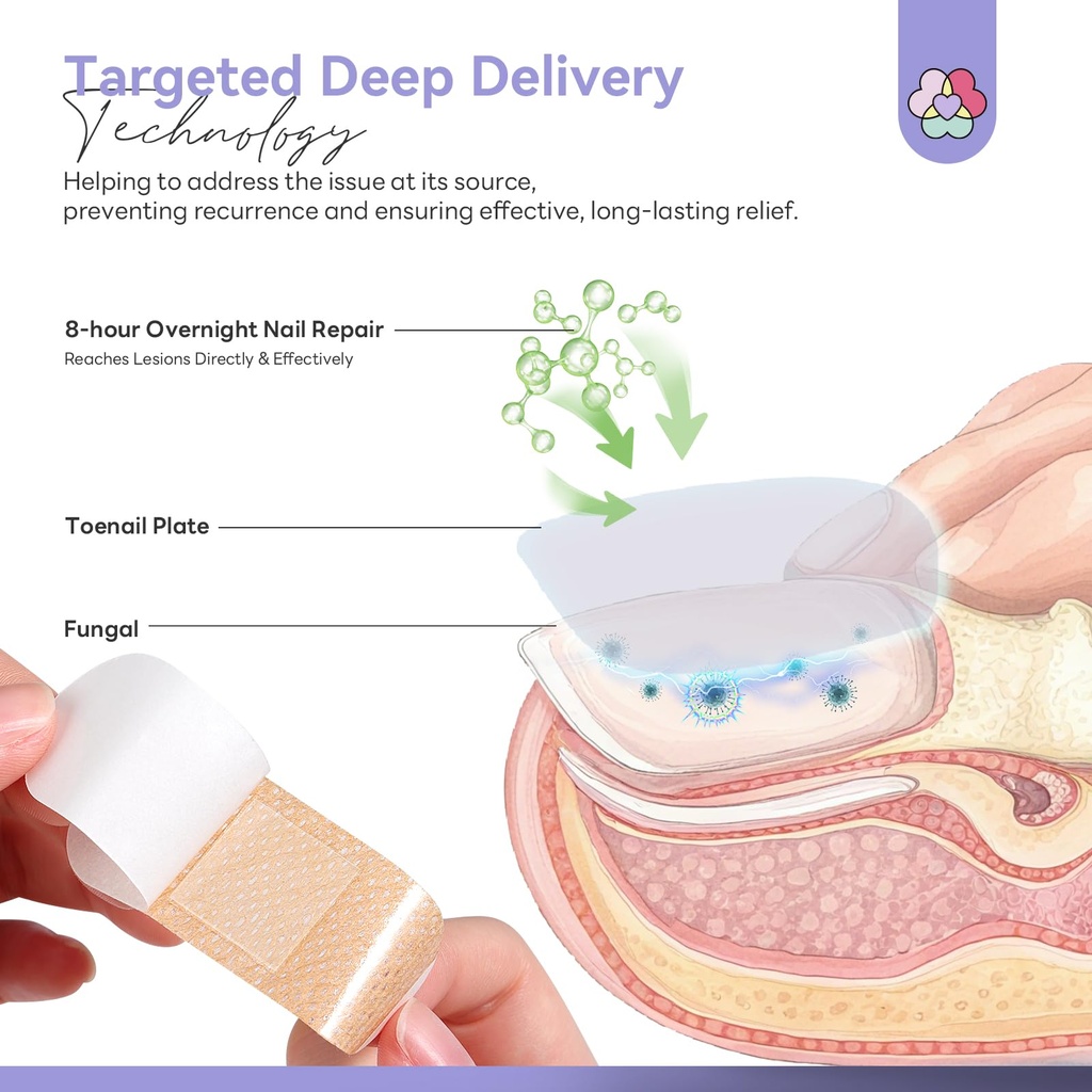 saviland-fungal-nail-patches-32-pcs-fsa--3.jpg