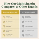 global-healing-center-usda-organic-multi-5.jpg
