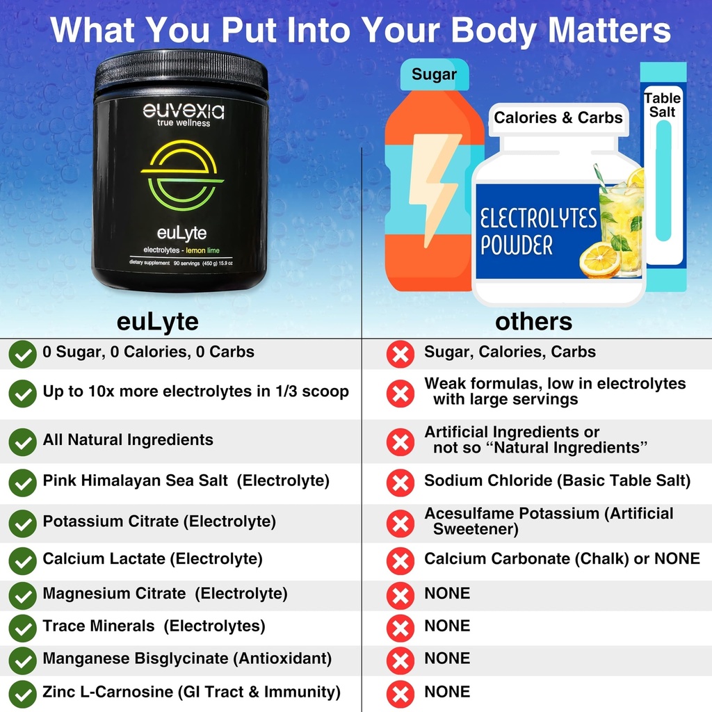 dr-ekberg-eulyte-instant-hydration-elect-5.jpg
