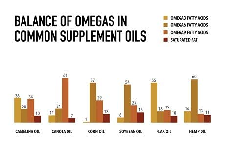 camelina-oil-500-ml-bottle-omega-3-oil-s-3.jpg