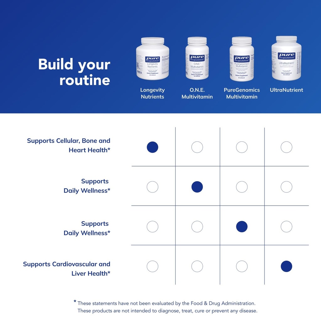 pure-encapsulations-longevity-nutrients--6.jpg