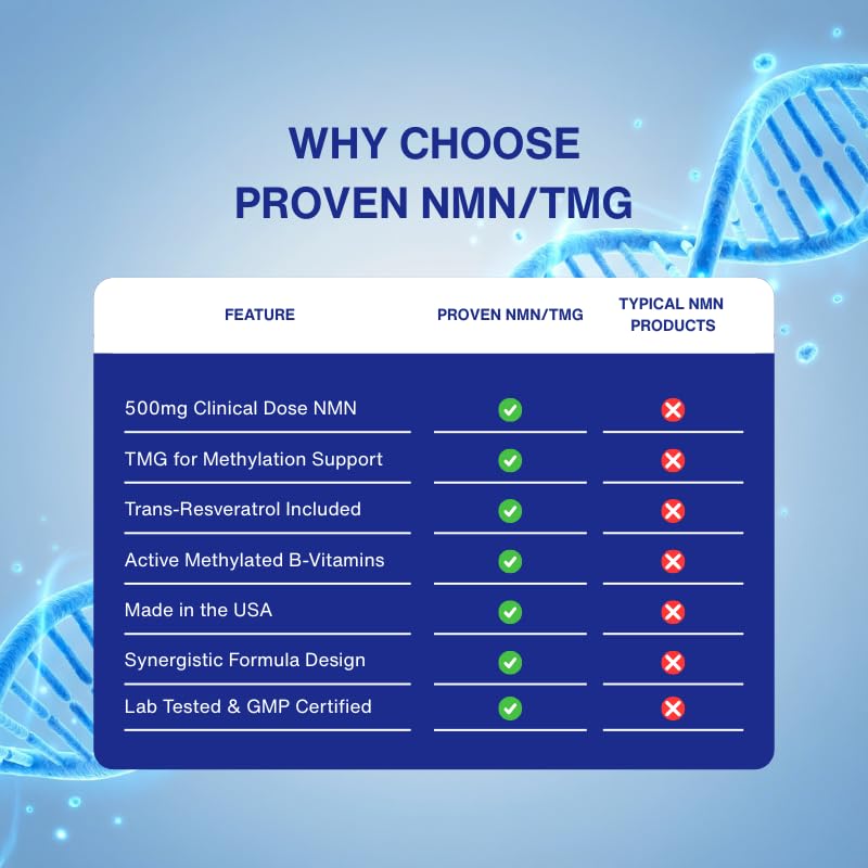gaspari-proven-nmn-tmg-supplement-60-cap-4.jpg