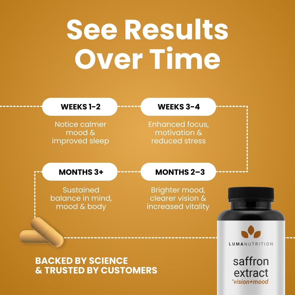 luma-nutrition-saffron-extract-capsules--6.jpg