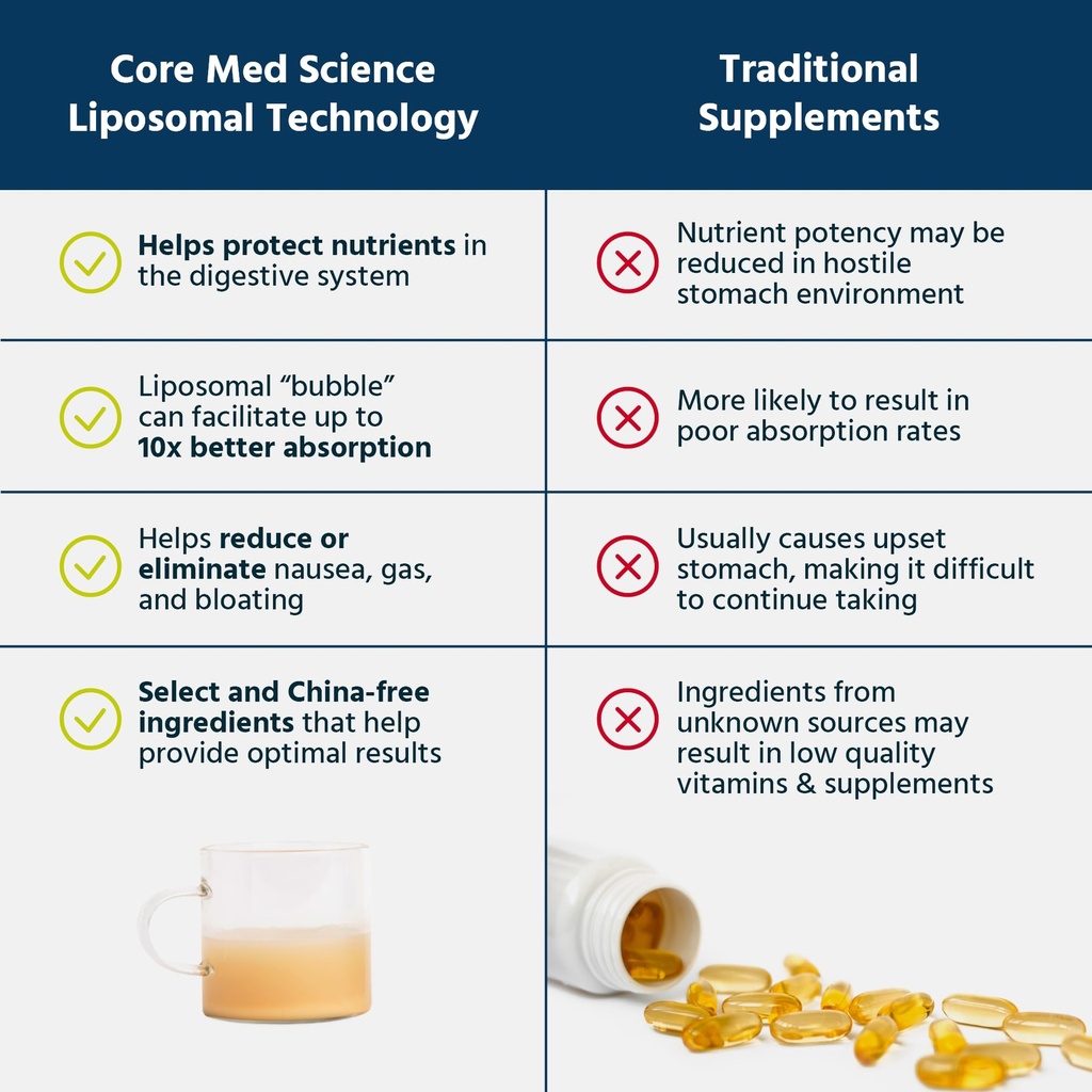 core-med-science-liposomal-oral-sleep-sp-4.jpg