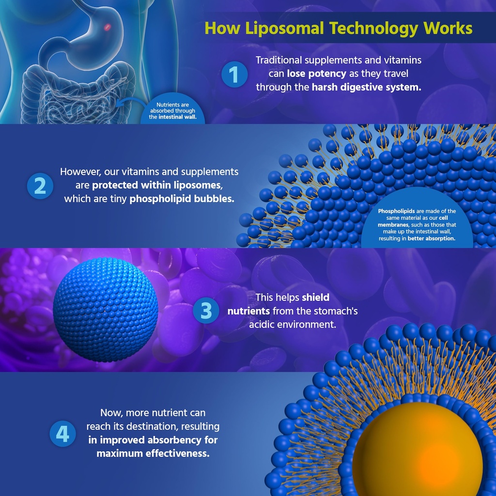 core-med-science-liposomal-oral-sleep-sp-6.jpg