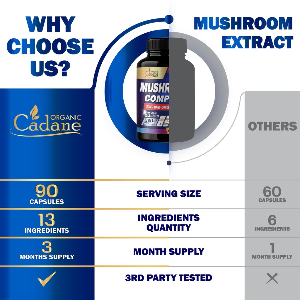 organic-cadane-mushroom-complex-suppleme-4.jpg