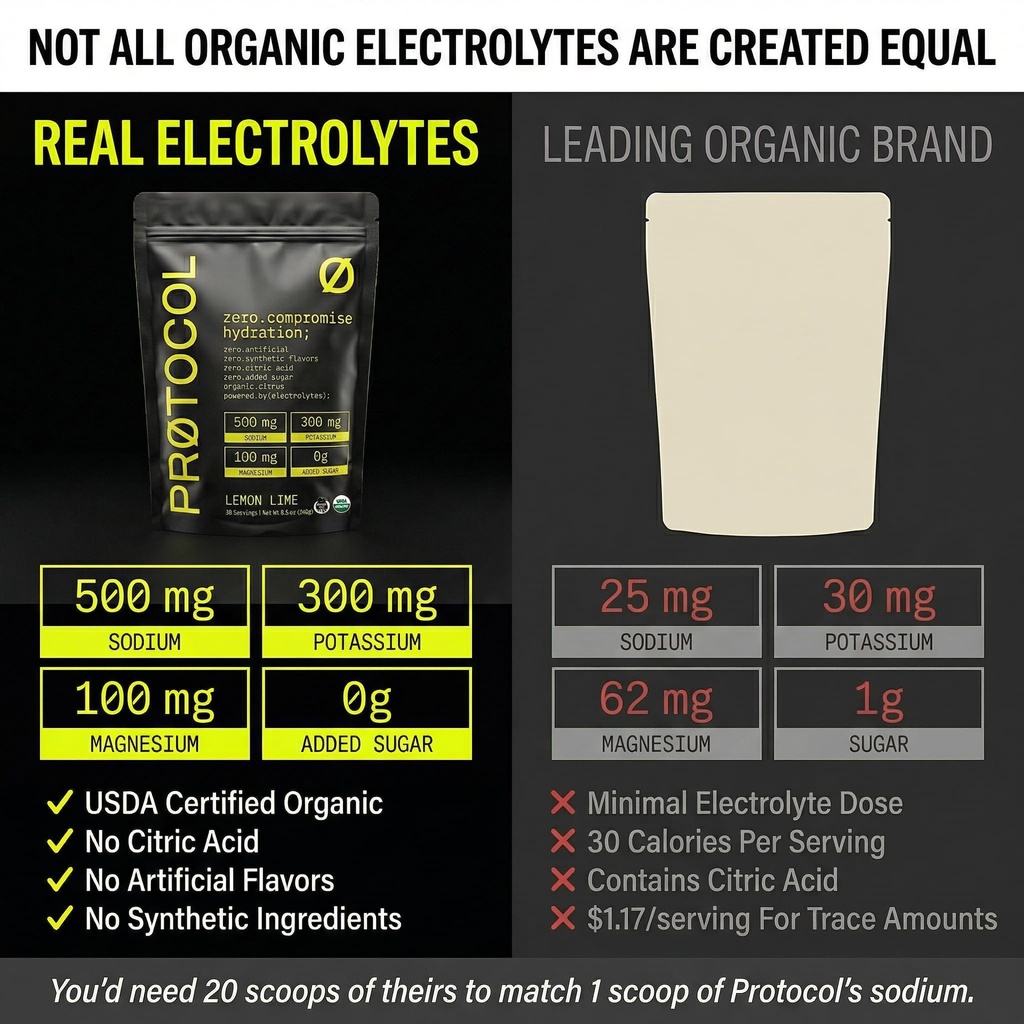 protocol-usda-organic-electrolyte-powder-3.jpg