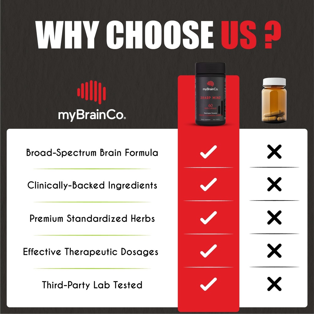 mybrainco-sharp-mind-nootropic-brain-sup-4.jpg