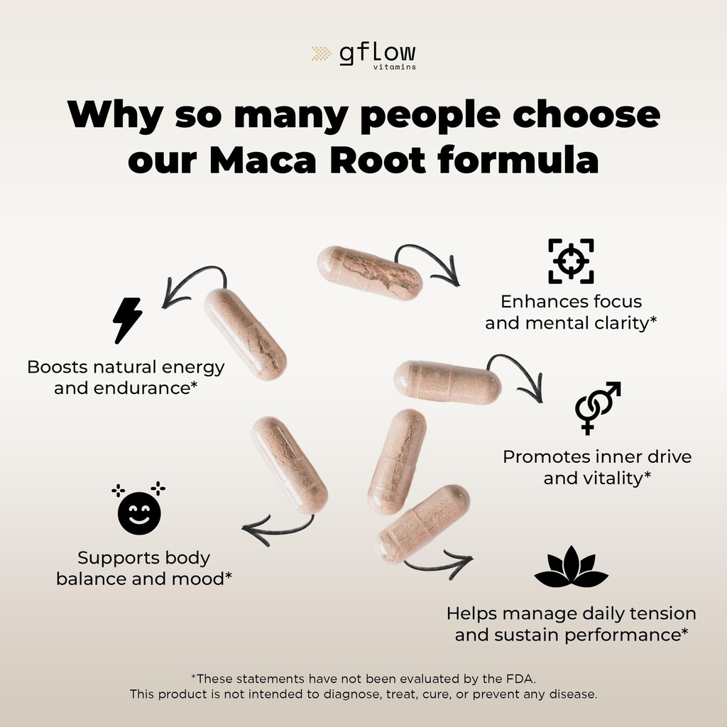 gflow-vitamins-organic-maca-root-capsule-4.jpg
