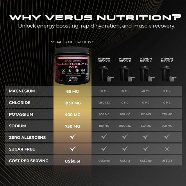 electrolytes-powder-no-sugar-zero-calori-5.jpg