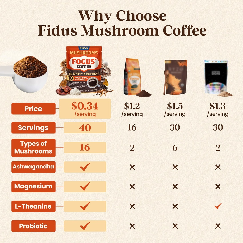 fidus-16-in-1-mushroom-coffee-with-8000m-3.jpg